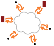 client-cloud