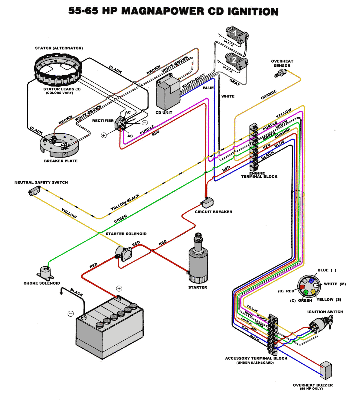 Tohatsu Outboard Motor Wiring Diagram