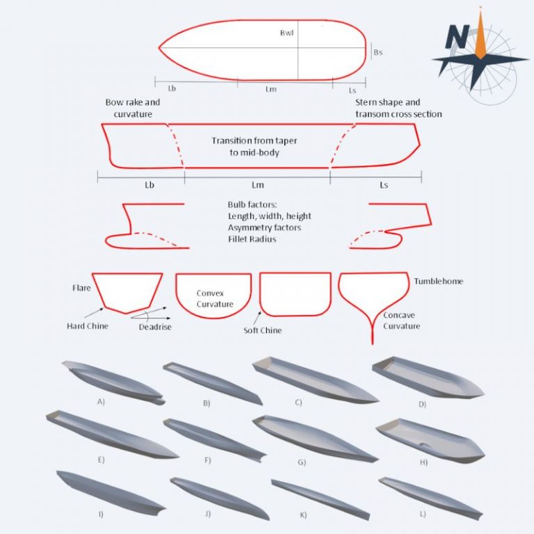 Tips Maxsurf - Best Sunset Textures in 4K
