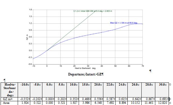 Manual Maxsurf Pdfcoffee Com - City Background Collection - Desktop Quality
