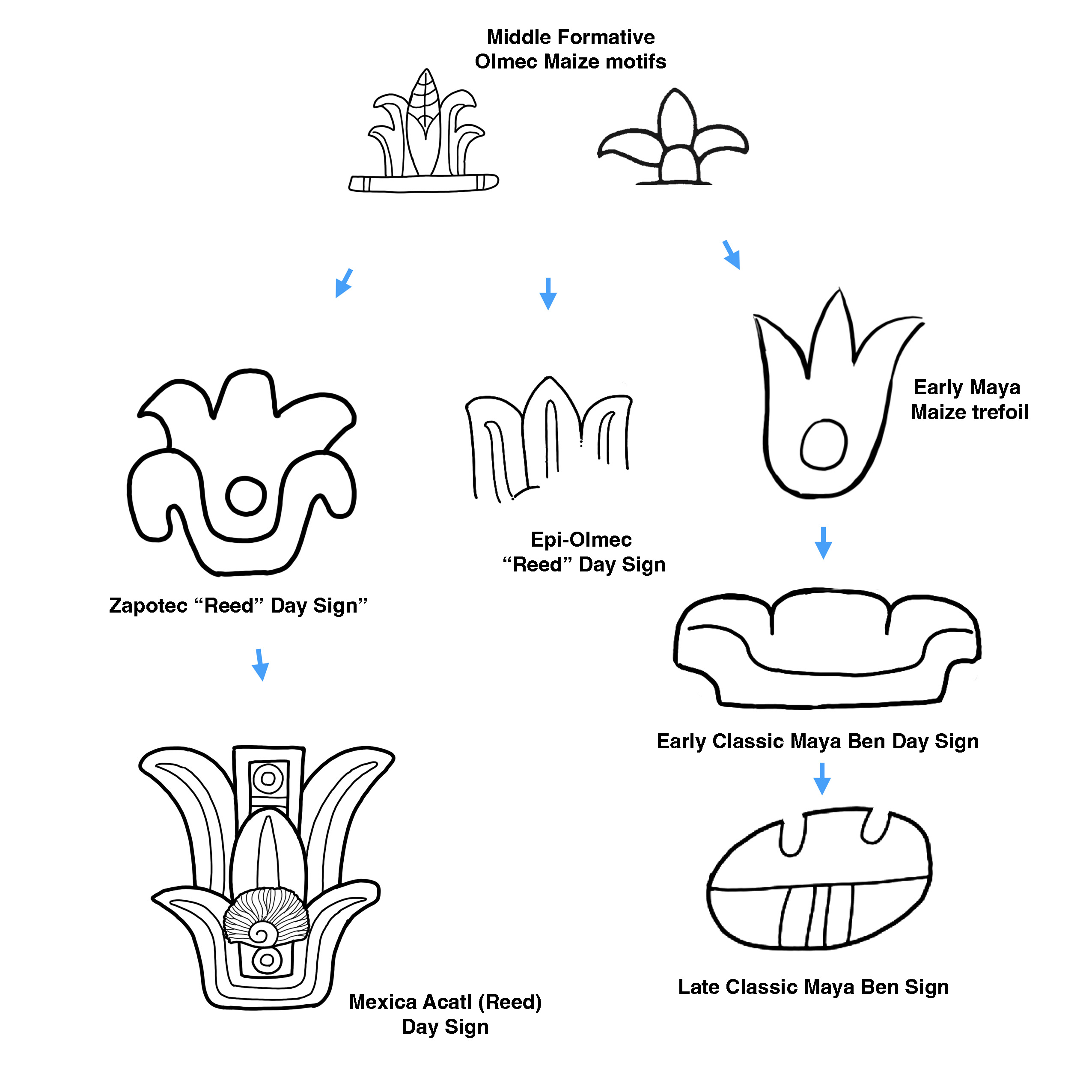 tzolk'in – Maya Decipherment