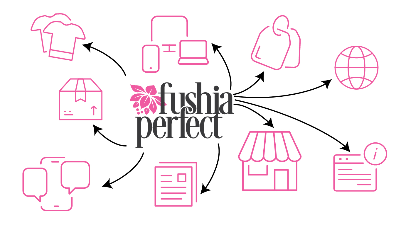 different uses for logo
