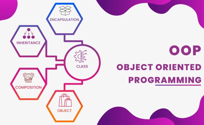 What Is OOP - Object Oriented Programming - Mazer.dev