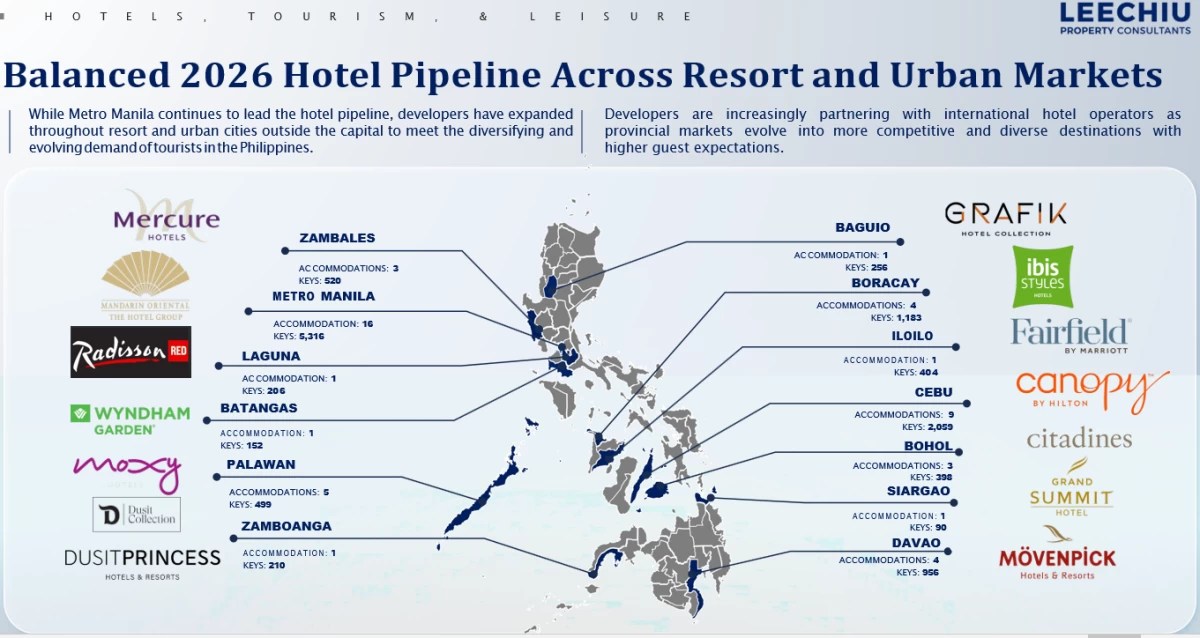 Manila Bulletin Expect More Hotels And Resorts In 2026 72352.webp