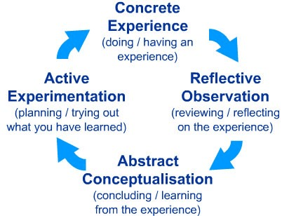 Kolb's Experiential Learning