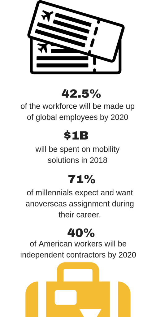 Mobility stats