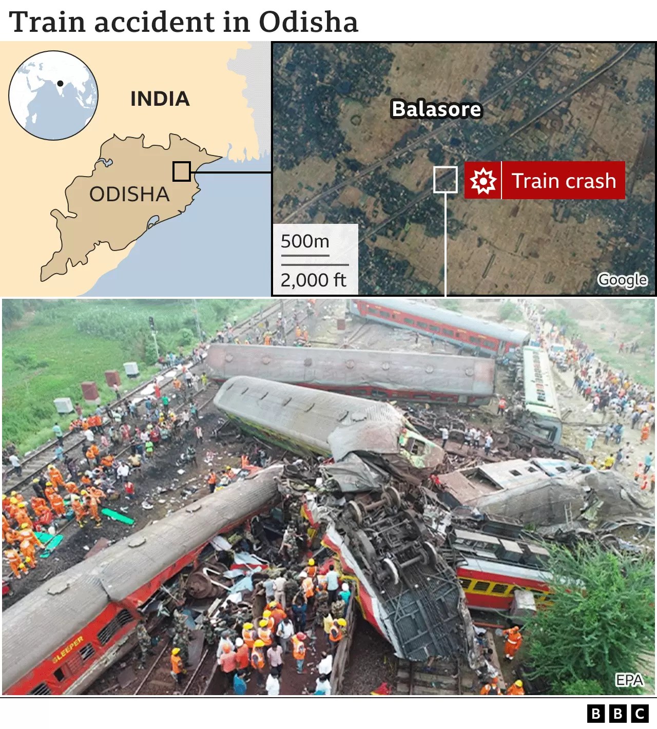 India train crash