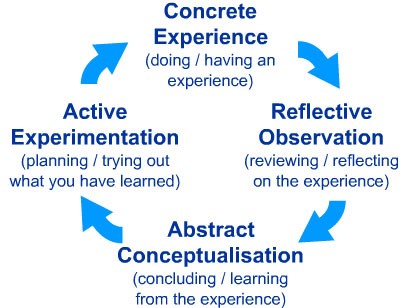 Kolb's Experiential Learning