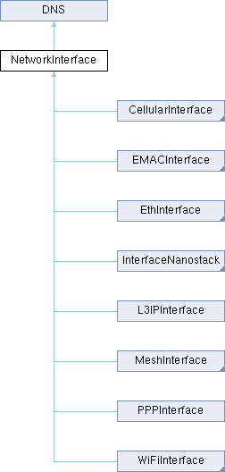 Gem5 Networkinterface Class Reference - Landscape Pictures - Ultra HD Retina Collection
