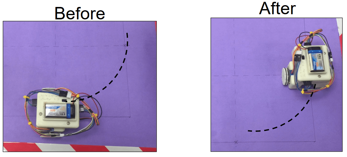 Circular Motion Trajectory