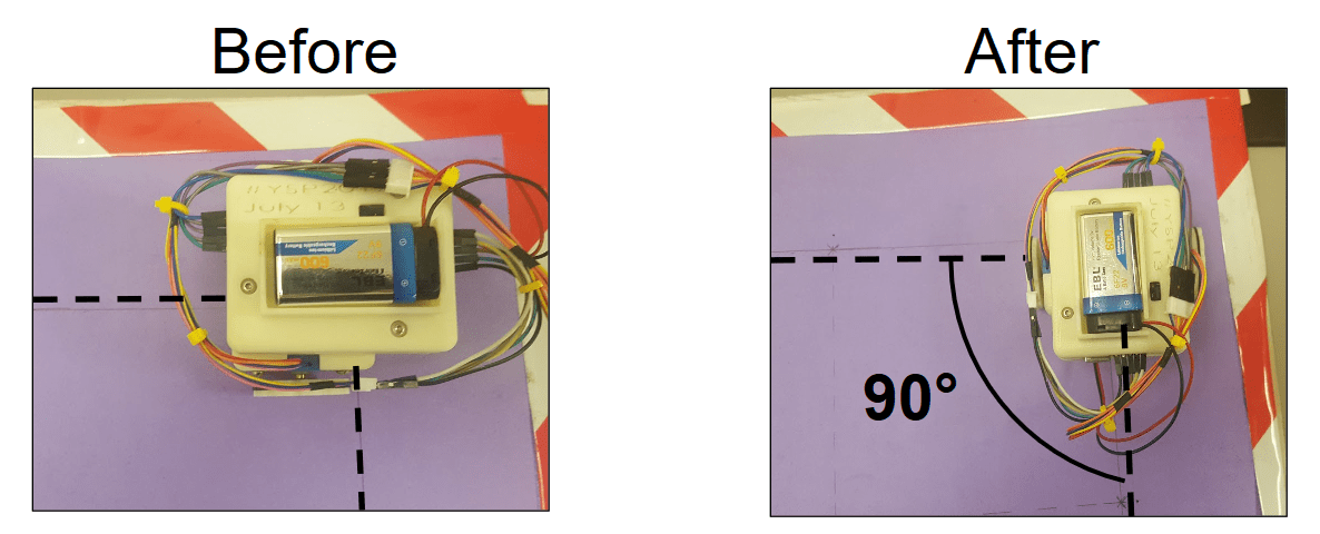 Square Motion Trajectory