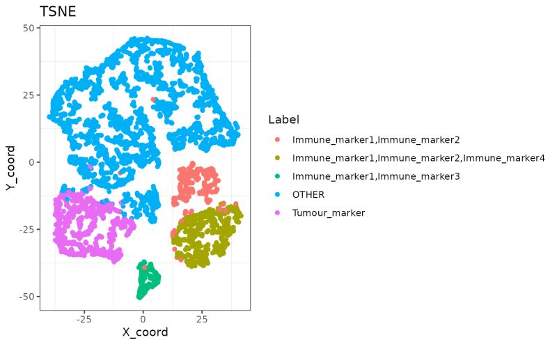 Feature Scatter Plot After Dimensionality Reduction A Feature - Light Illustration Collection - HD Quality