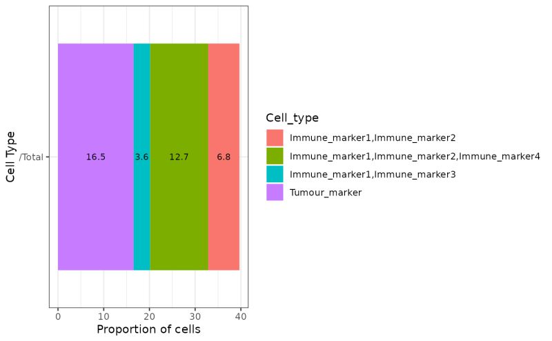 Example Of A Cell Plot - Minimal Texture Collection - 8K Quality