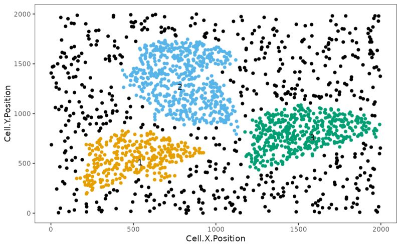Plot Composition Heatmap Plot Composition Heatmap Spiat - Creative Full HD Gradient Patterns | Free Download