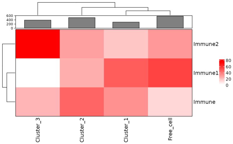 Plot Composition Heatmap Plot Composition Heatmap Spiat - Artistic High Resolution Colorful Wallpapers | Free Download