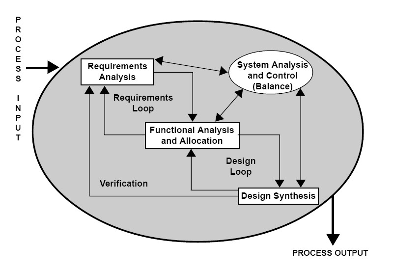 Basic Model Management How to maintain a model... - Model-Based Design