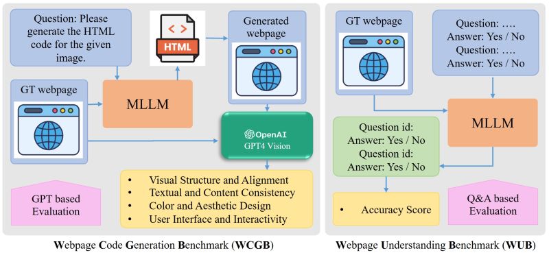 Web2code - Premium Space Picture Gallery - 8K