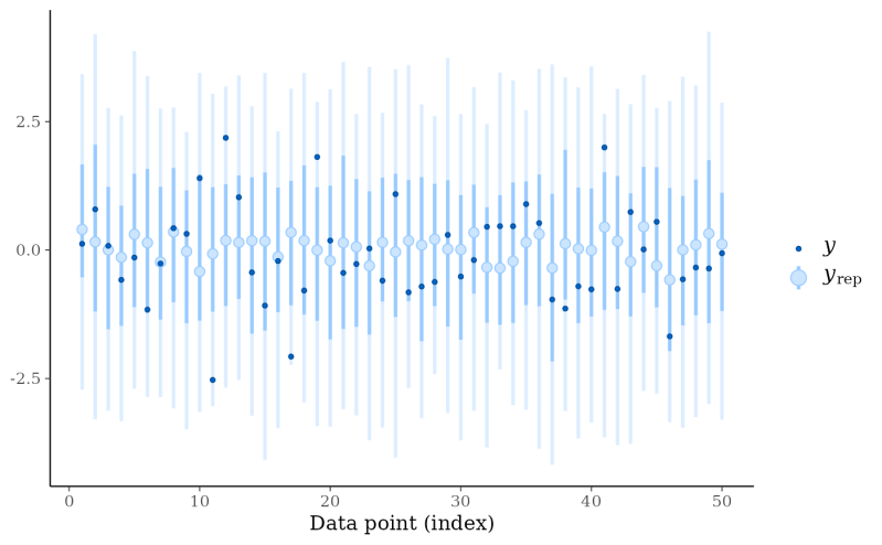 Ppc Intervals Ppc Intervals Bayesplot - Dark Image Collection - High Resolution Quality