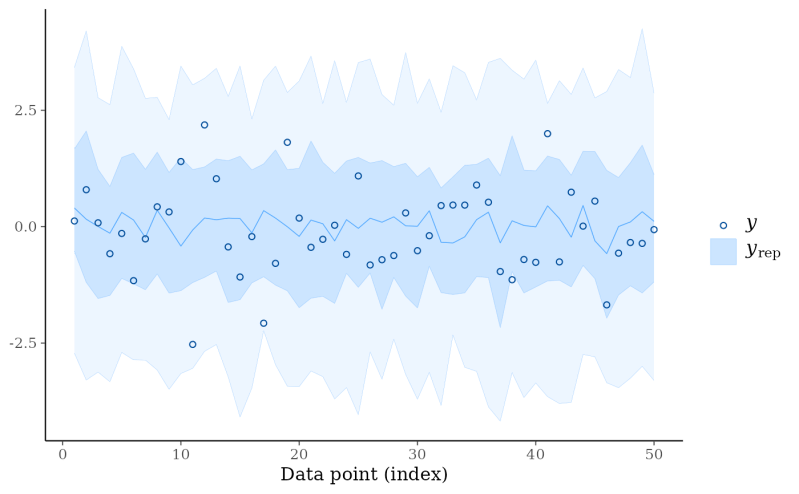 Add A Way To Plot Credible Intervals With Plot Ppc - Download Incredible Dark Photo | 8K