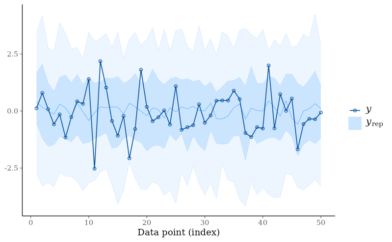 Ppc Intervals Ppc Intervals Bayesplot - Colorful Picture Collection - Desktop Quality