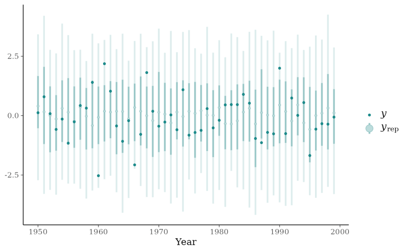 Ppc Intervals Ppc Intervals Bayesplot - Mountain Designs - Gorgeous Desktop Collection