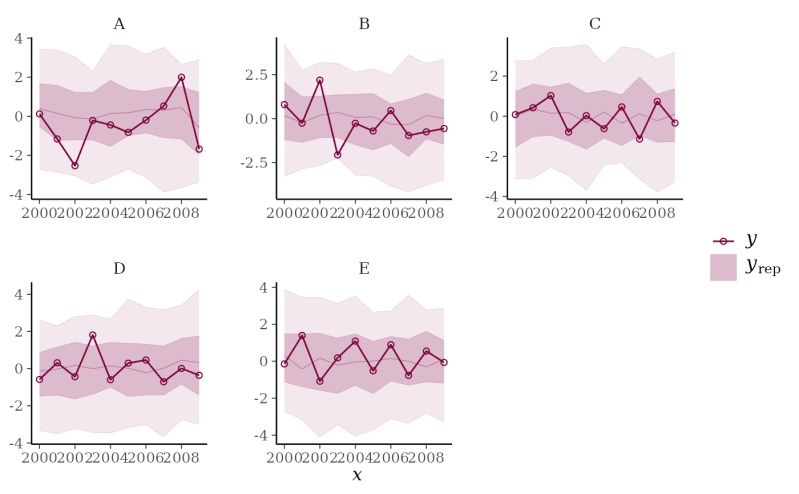 Ppc Intervals Ppc Intervals Bayesplot - Retina Colorful Images for Desktop