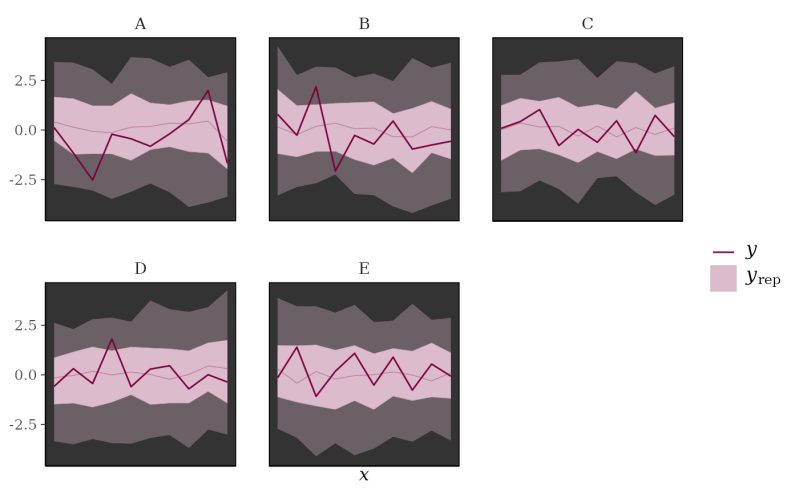 Ppc Intervals Ppc Intervals Bayesplot - Best Mountain Patterns in Full HD