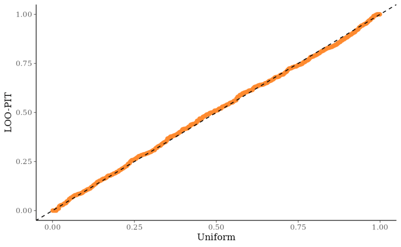 Loo Predictive Checks Ppc Loo Bayesplot - Ultra HD Retina Landscape Pictures | Free Download