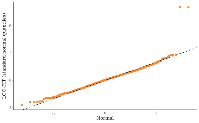 Loo Predictive Checks Ppc Loo Bayesplot - Nature Wallpapers - Stunning Full HD Collection