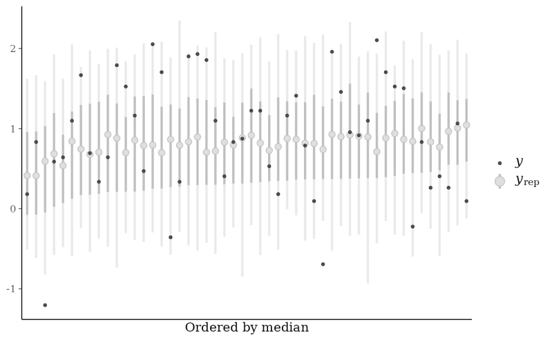 Loo Predictive Checks Ppc Loo Bayesplot - Abstract Texture Collection - Mobile Quality