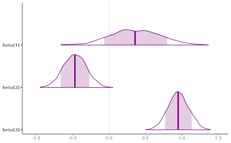 Github Stan Dev Bayesplot Bayesplot R Package For Plotting Bayesian - Sunset Illustrations - Gorgeous HD Collection