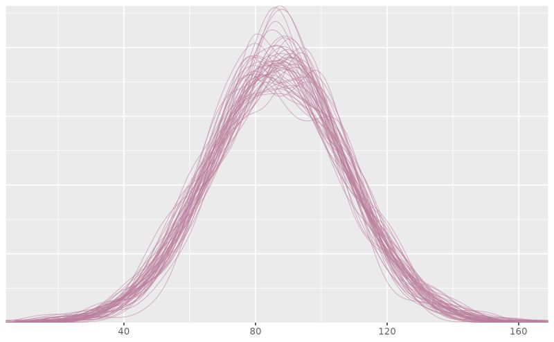 Github Stan Dev Bayesplot Bayesplot R Package For Plotting Bayesian - Download High Quality Space Pattern | Ultra HD