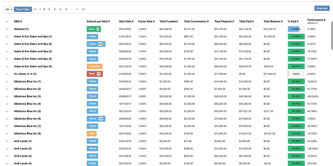 MCA Track Advances Report column headers and rows with status pills and percentage paid chips