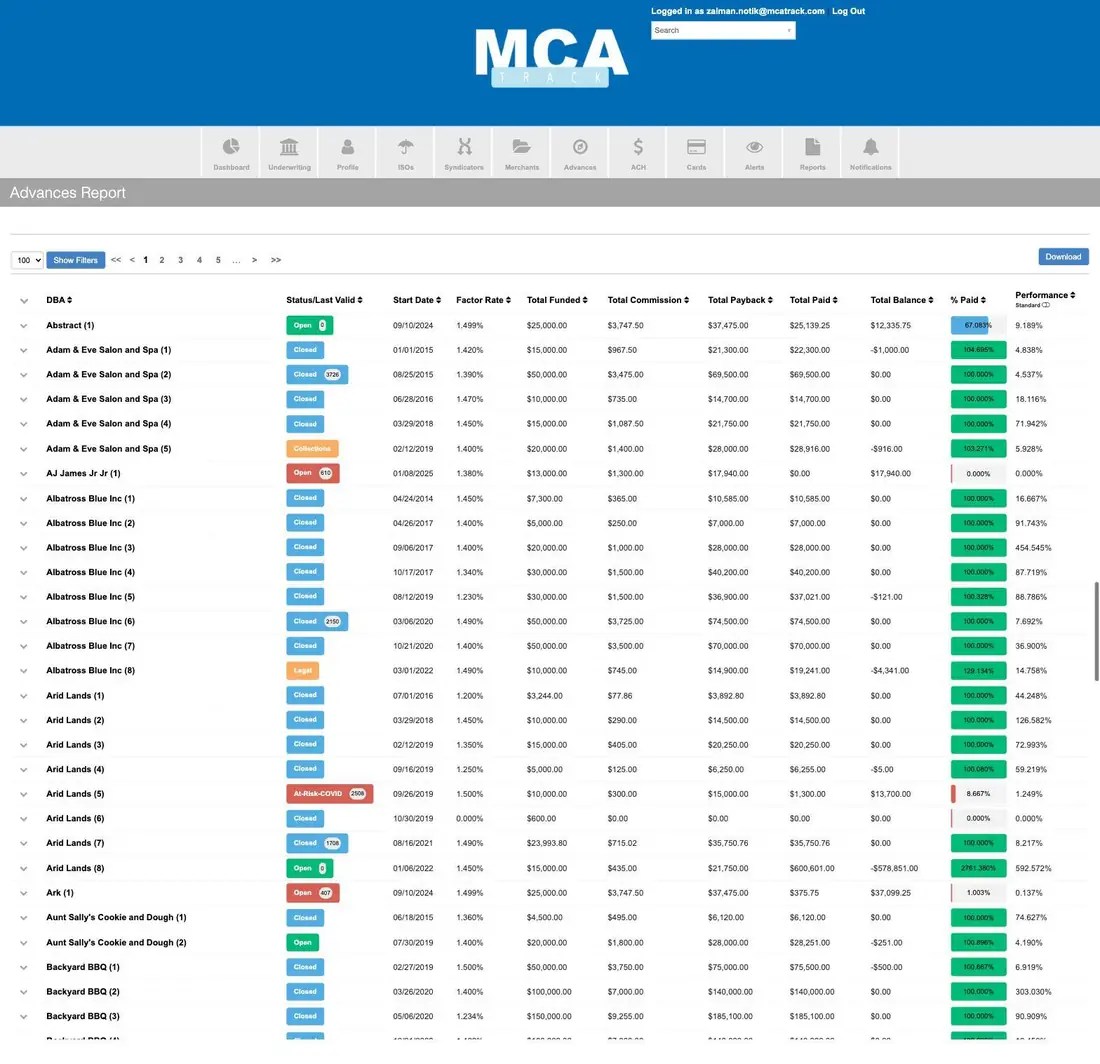 MCA Track Advances Report listing every advance with factor rate, funded, payback, paid, balance and percentage paid