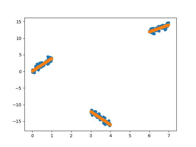 Second Example Gridsearchcv Demonstration Pipegraph 0 2 0 Documentation - Best Gradient Wallpapers in Desktop