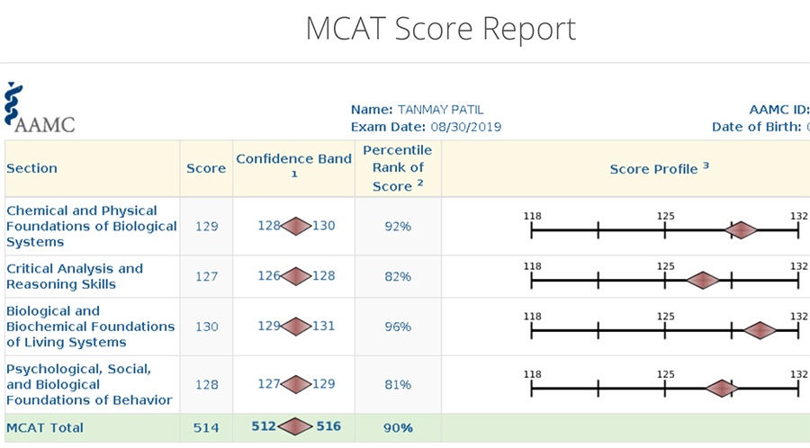 pic Left Vs Right Brain Mcat mcat mastery strategy guide reviews