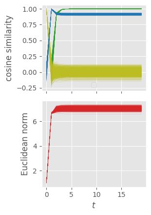 Github Mcbal Fast Disentangle Pytorch - Light Picture Collection - Retina Quality