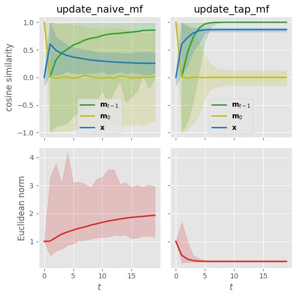 Github Mcbal Fast Disentangle Pytorch - Download Classic Landscape Illustration | Desktop