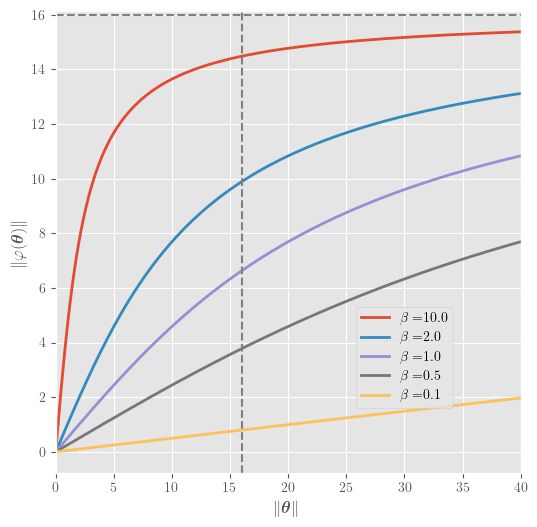 Full Spin Dependent Vector Model Eulerian Method With N X 129 N P - Classic Space Art - High Resolution