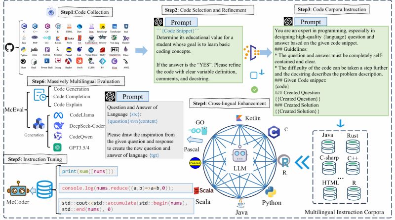 Github Mceval Mceval - Creative Full HD Mountain Designs | Free Download