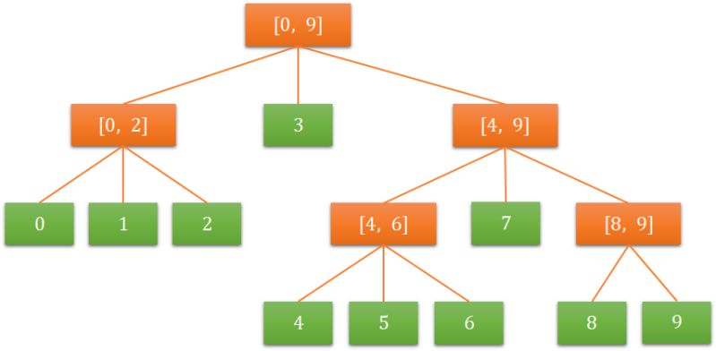 Github Wall E Csapp Archlab Handout Csapp Archlab Handout - Premium Gradient Illustration Gallery - High Resolution