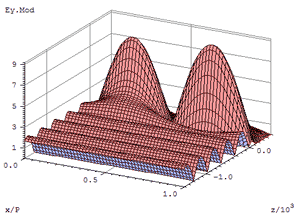 Modes Interference Modal And C Methods Grating Software - Geometric Design Collection - Full HD Quality
