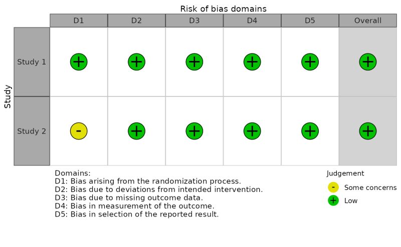 Study Titles Vertical Not Horizontal Issue 81 Mcguinlu Robvis Github - Gradient Images - Incredible HD Collection