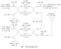 Integrated Rf Modules And Sub Systems I F Engineering - Premium Sunset Design Gallery - 8K