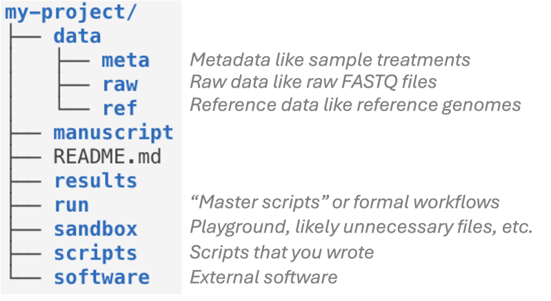 Markdown Mcic Bioinformatics Tutorials - Download High Quality Gradient Picture | Retina