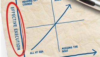Effective Execution Axis