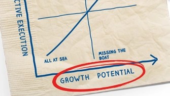 Growth Potential Axis