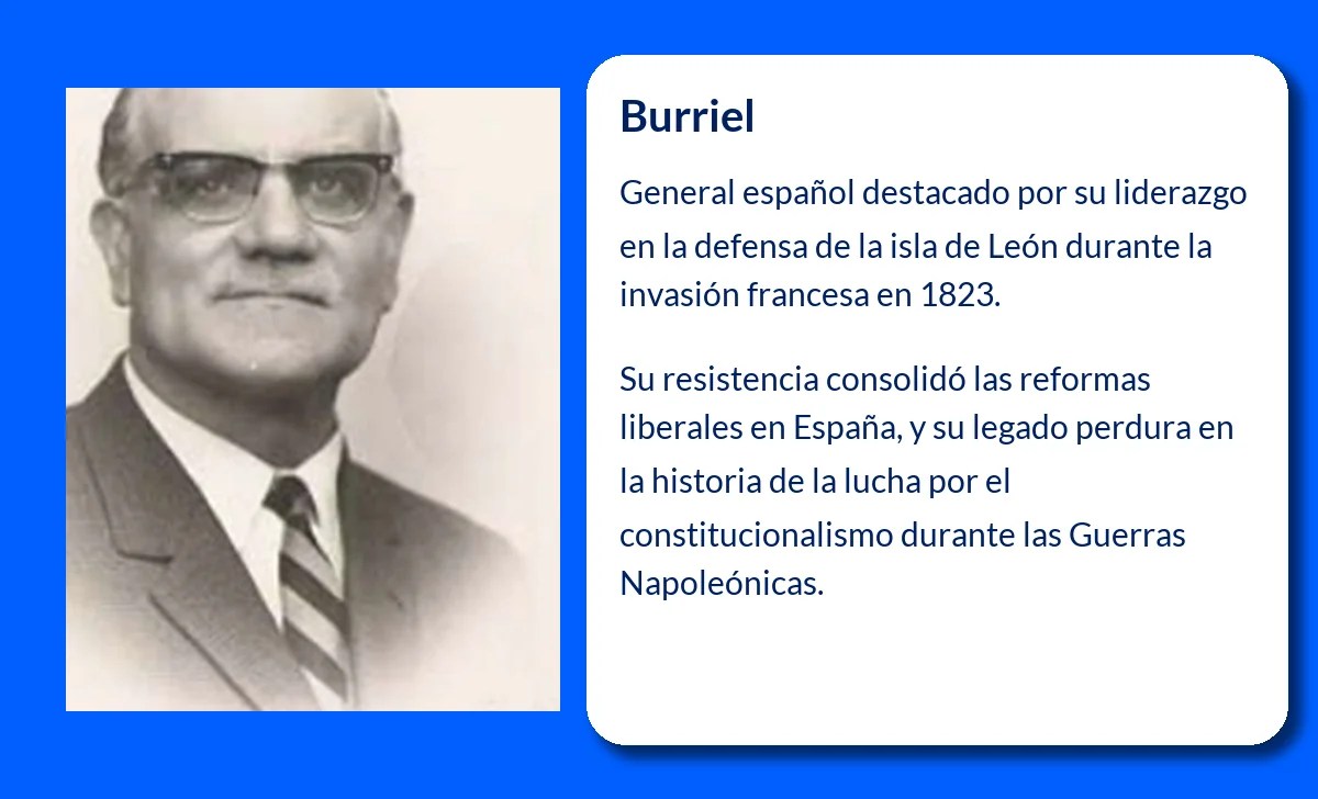Burriel (¿-1834). El general español que defendió la isla de León durante la invasión francesa de 1823