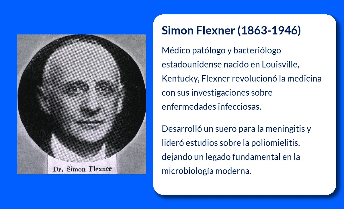 Simon Flexner (1863-1946). El pionero de la medicina moderna que transformó la investigación bacteriológica