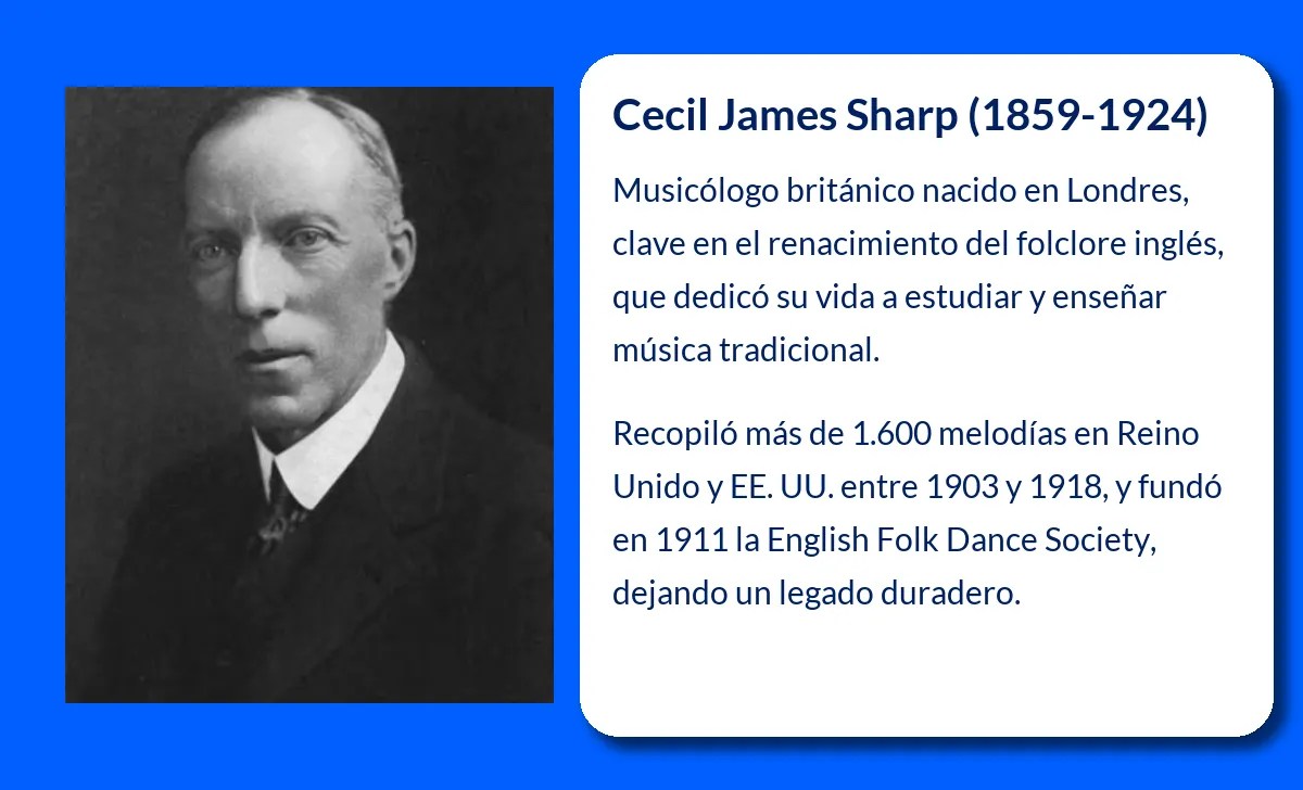 Cecil James Sharp. El pionero del renacimiento folclórico inglés